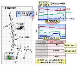 富士通研究所1