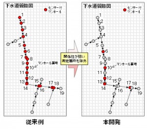 富士通研究所2