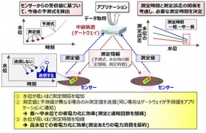 富士通研究所3